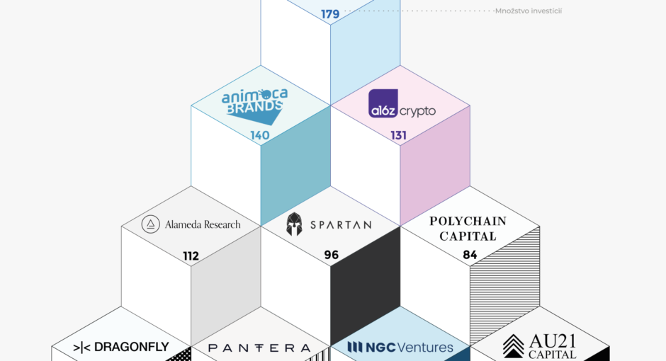 10 najčastejšie investujúcich VC fondov do blockchain projektov