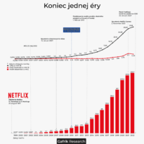 Netflix: koniec jednej éry