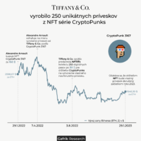 Tiffany & Co. vyrobilo 250 unikátnych príveskov z NFT série CryptoPunks