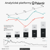Analytické platformy Palantir