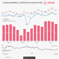 Cestovateľská a zážitková ekonomika AirBnB