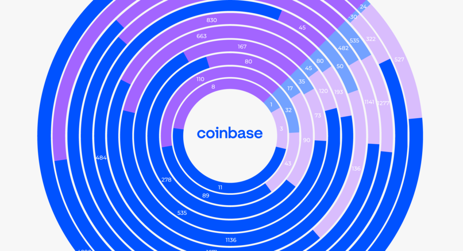 Ťažký rok kryptoburzy Coinbase