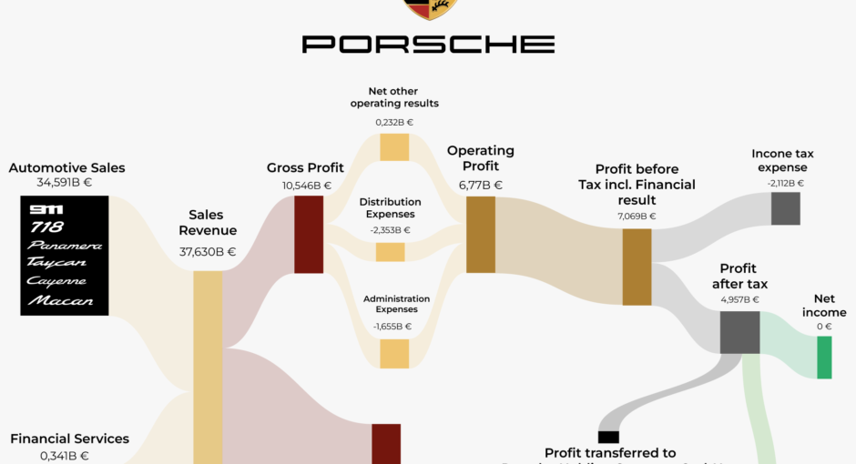 Úspešný rok 2022 výrobcu luxusných športových automobilov Porsche