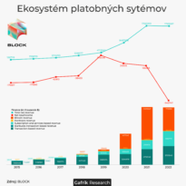 Block: Ekosystém platobných systémov