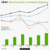Uber: Revolucionár mestskej dopravy