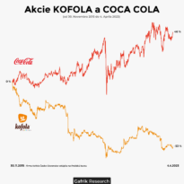Akcie Kofola a Coca Cola